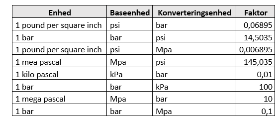 konverteringstabel for tryk