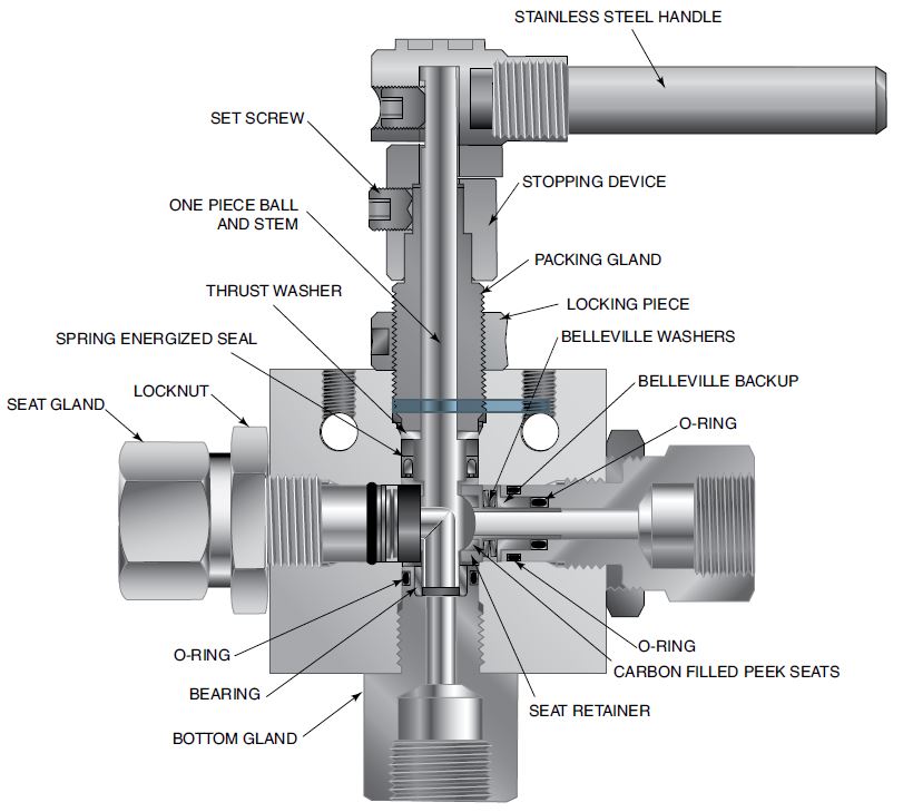 Kugleventil - 3/16” 3-Vejs - QS Serie