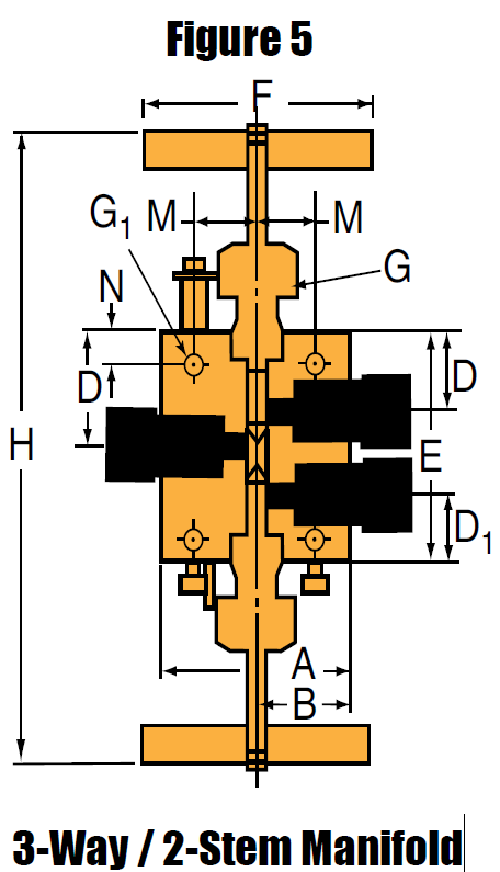 Nåleventil - MVE - 3-Vejs / 2-Stem Manifold