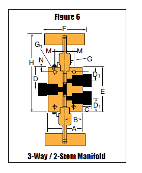 Nåleventil - SM - 3-Vejs / 2-Stem Manifold