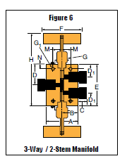 Nåleventil - SW - 3-Vejs / 2-Stem Manifold