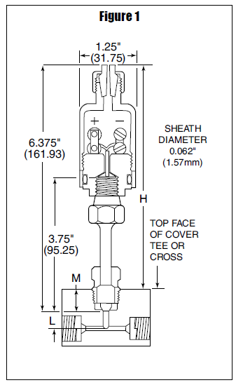 Kappe-type Thermokobling - Serie TS - Model 1