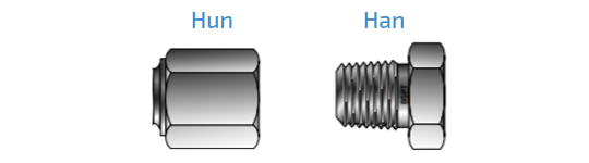 Han vs hun gevind