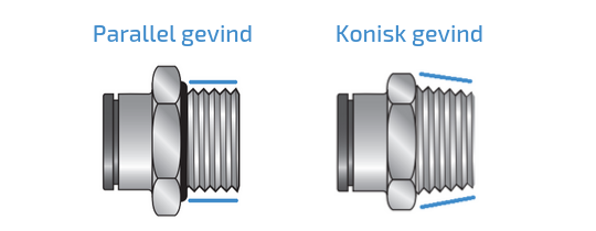 Parallel vs konisk gevind