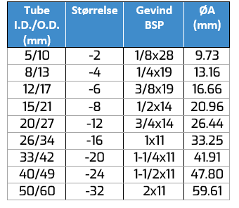 BSPT oversigtsskema