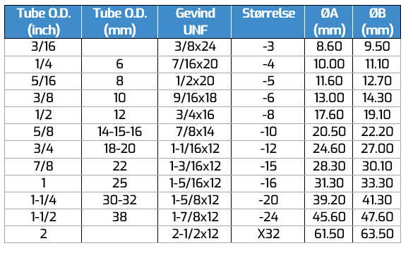 JIC oversigtsskema