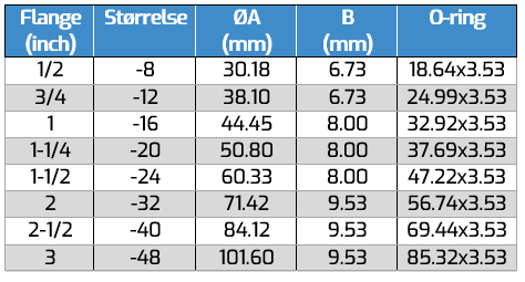 ISO 6162-1 skema