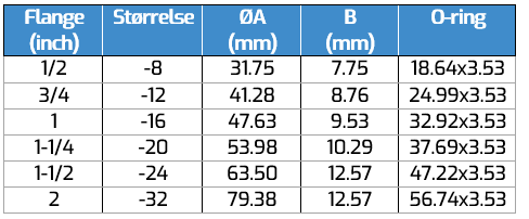 ISO 6162-2 skema