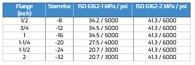 Flange skema ISO