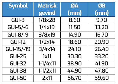 jis 30 grader bsp gevind skema