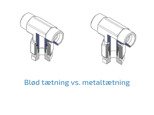 Blød tætning og metaltætning fitting