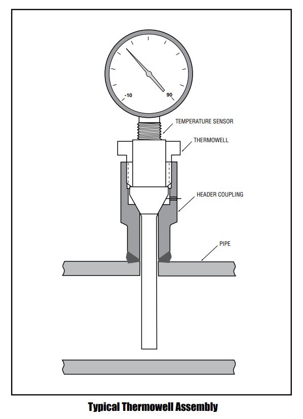 Thermowells / Thermosonde