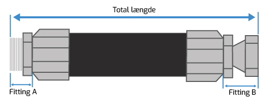 Skærelængde