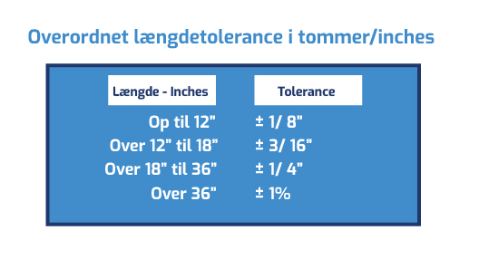Tolerance skema tommer