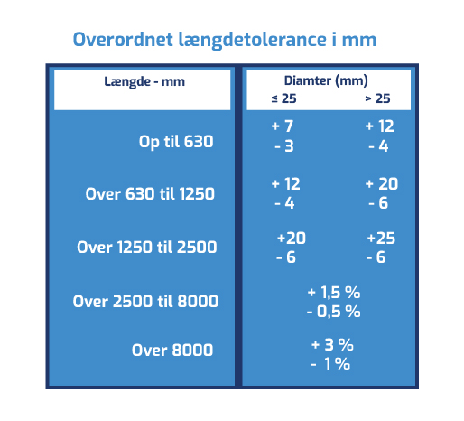 tolerance skema mm